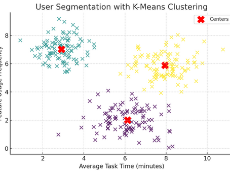 Beyond the Hype: Using AI to Discover Personas, Not Invent Them.