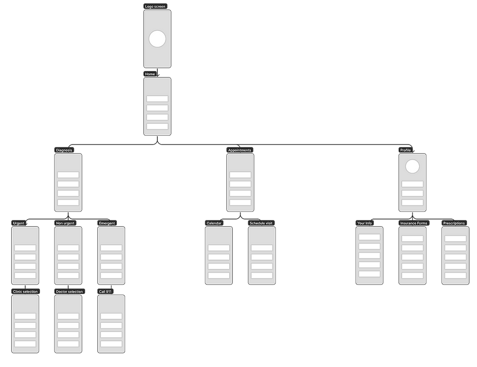 One Shot User Flow_edited (2)_edited.png