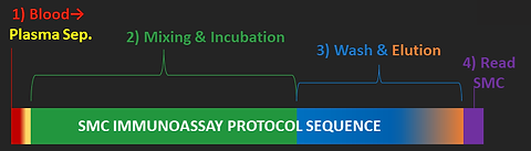 assay TTR breakdown 4.png
