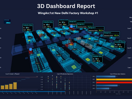 3D Dashboard, realtimeBI, Business Intelligence