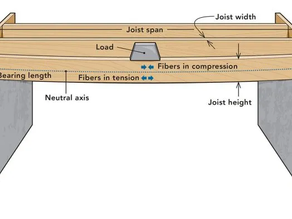Why Do Old Floors Sag & Get Crooked?