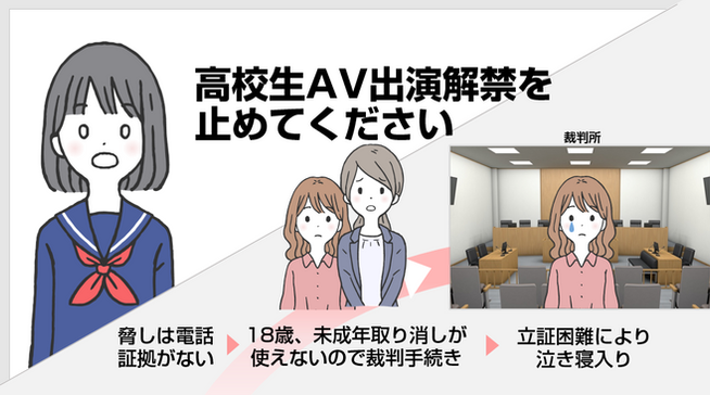 メルマガvol.121「2022年4月1日「高校生AV出演解禁」を止めてください！賛同者急募」
