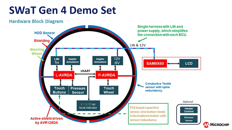 Microchip Detector PTC From Microchip Simplifies Hands-Off Detection System Design