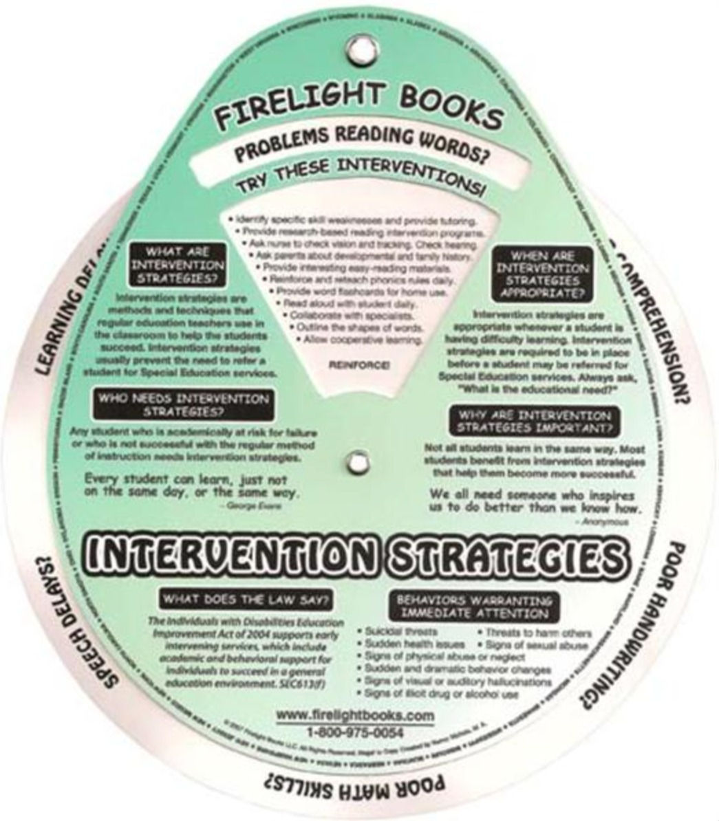 Intervention Strategies Wheel