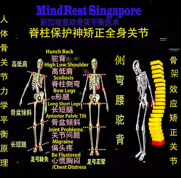 diagram of common body problems