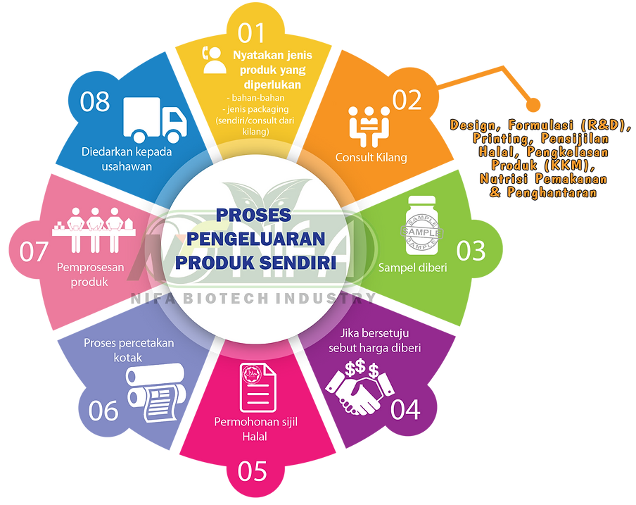 Home Oem Jenamasendiri