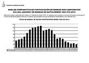 Análise_comparativa_Bandas_de_gaitas_LGB