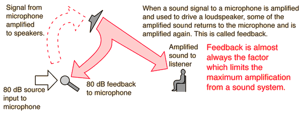 INSIGHTS TO SOUND SYSTEMS FOR EVENTS (cont'd)