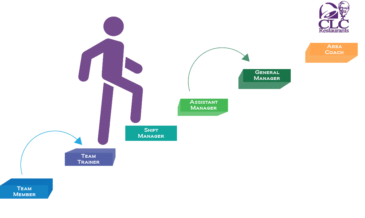 CLC Career Path.gif