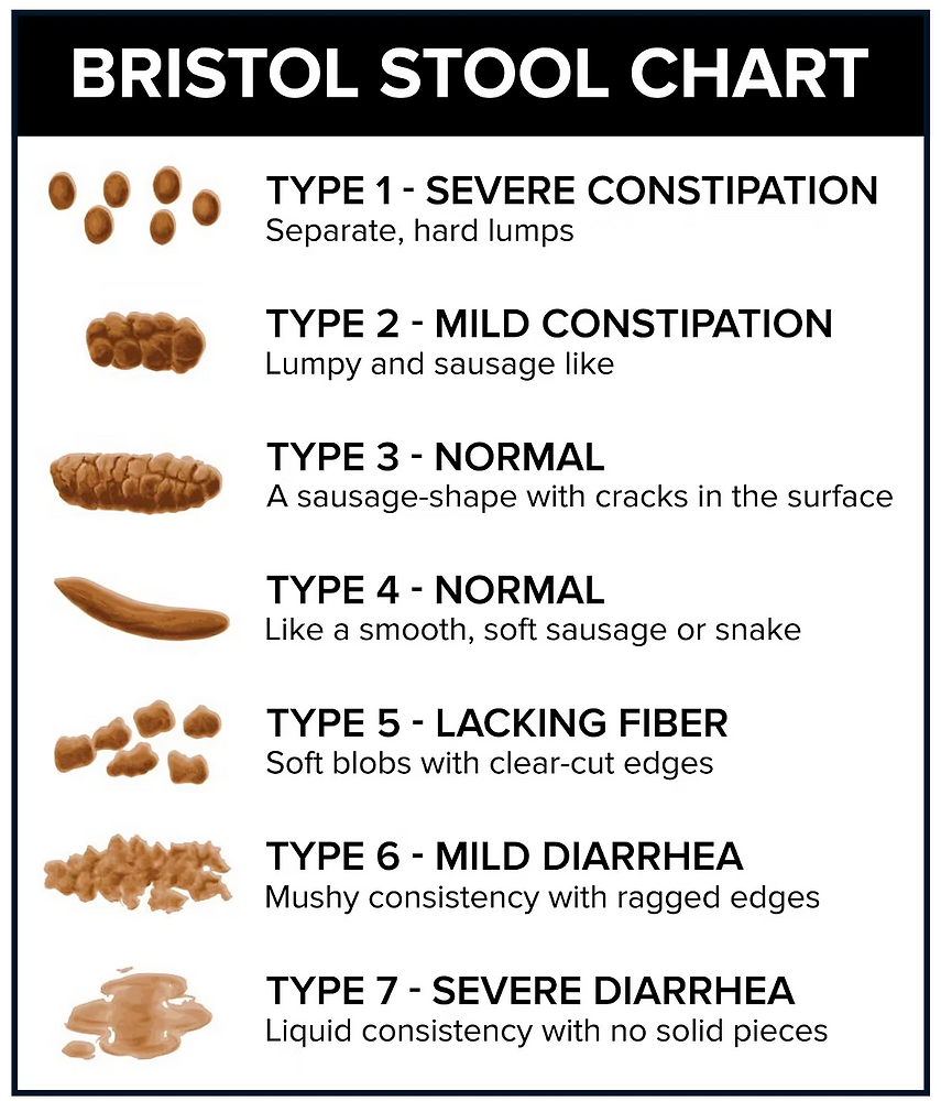 Stool Matrix Are You Cool With Your Stool?