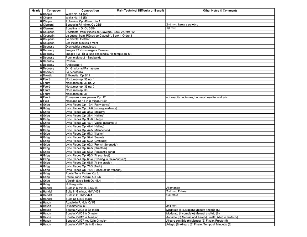 Graded Pieces Sorted By Difficulty-14 (dragged).tiff