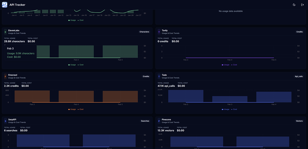 Usage Tracker Build Your Own API Usage Dashboard To Track Multiple Providers Using ...