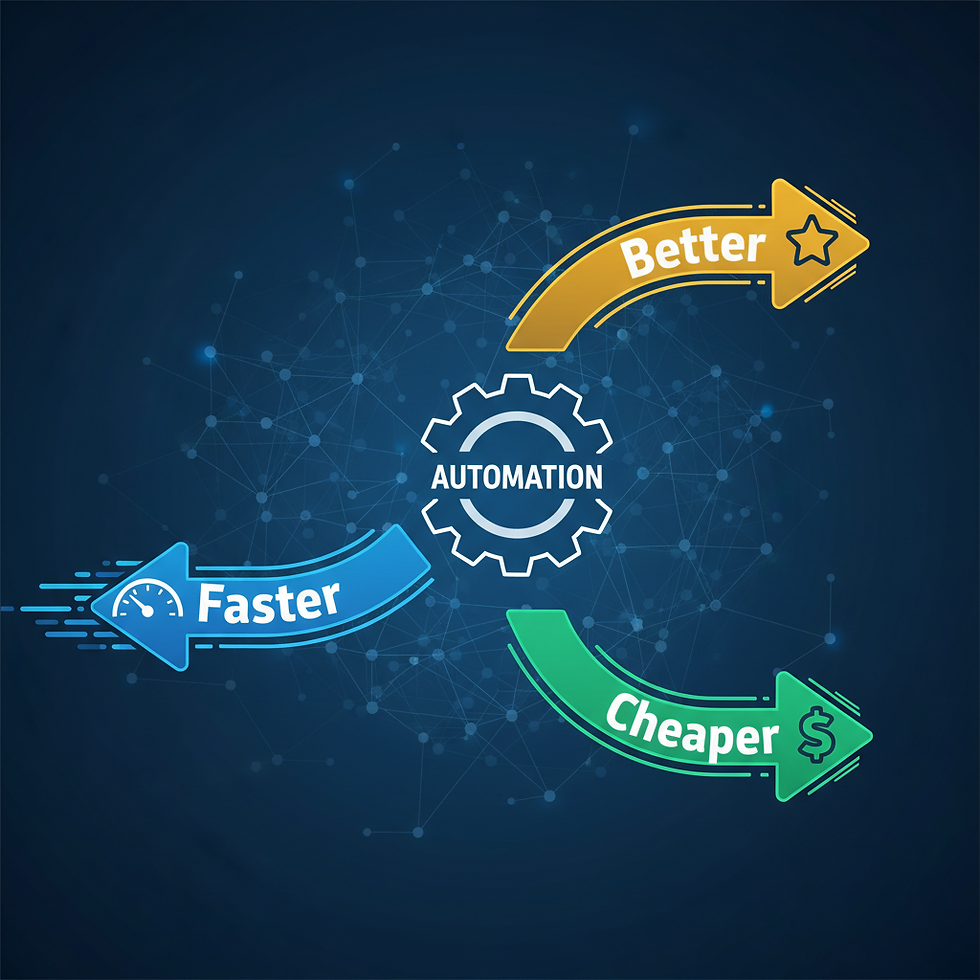 Illustration that Automation or tech leads to faster, better, or cheaper outcomes.