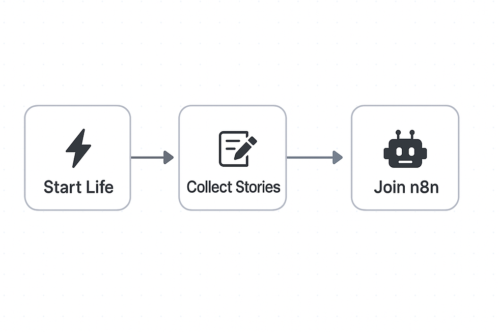 Joining n8n As An AI Product Manager