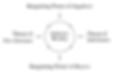 Porter’s 5-forces framework.