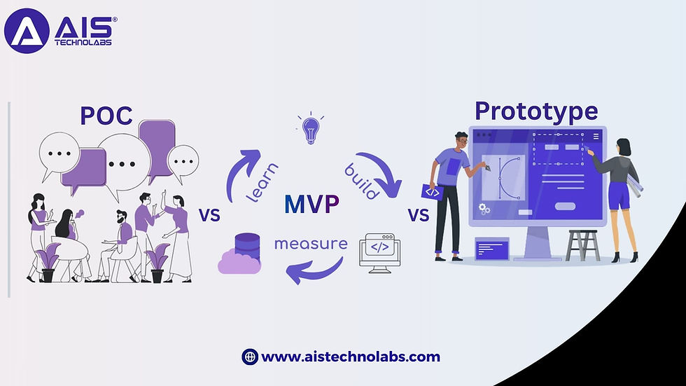 POC vs MVP vs Prototype: Which Is Better?
