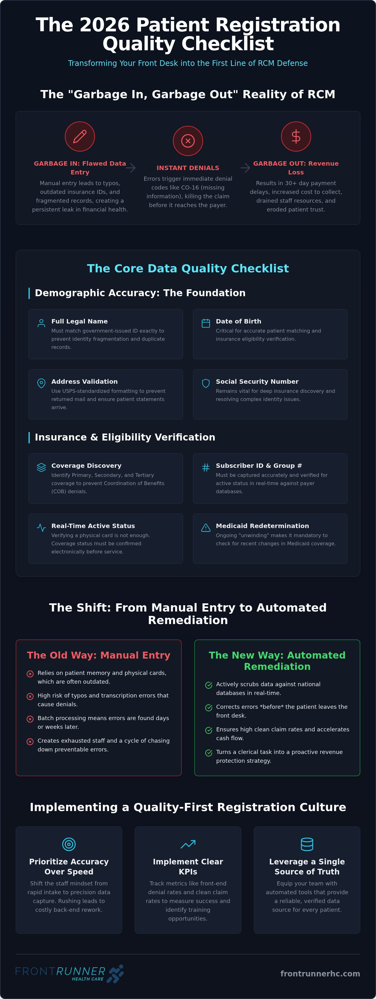 Patient registration workflow automation