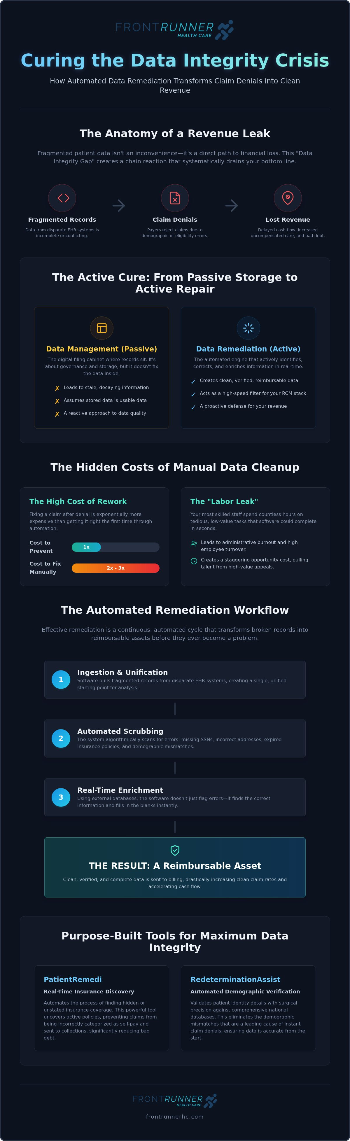 Healthcare data remediation software