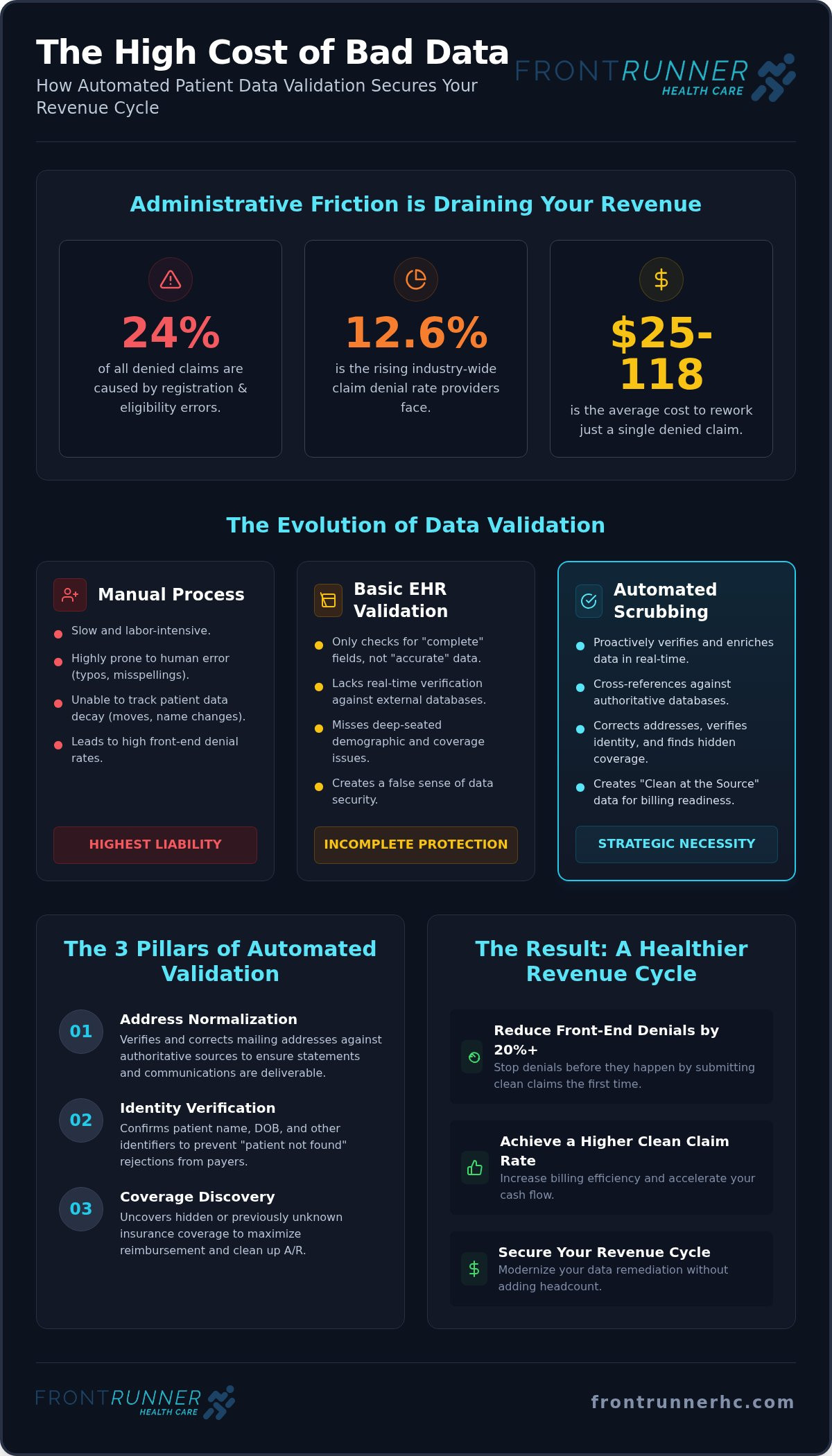 Automated patient data validation