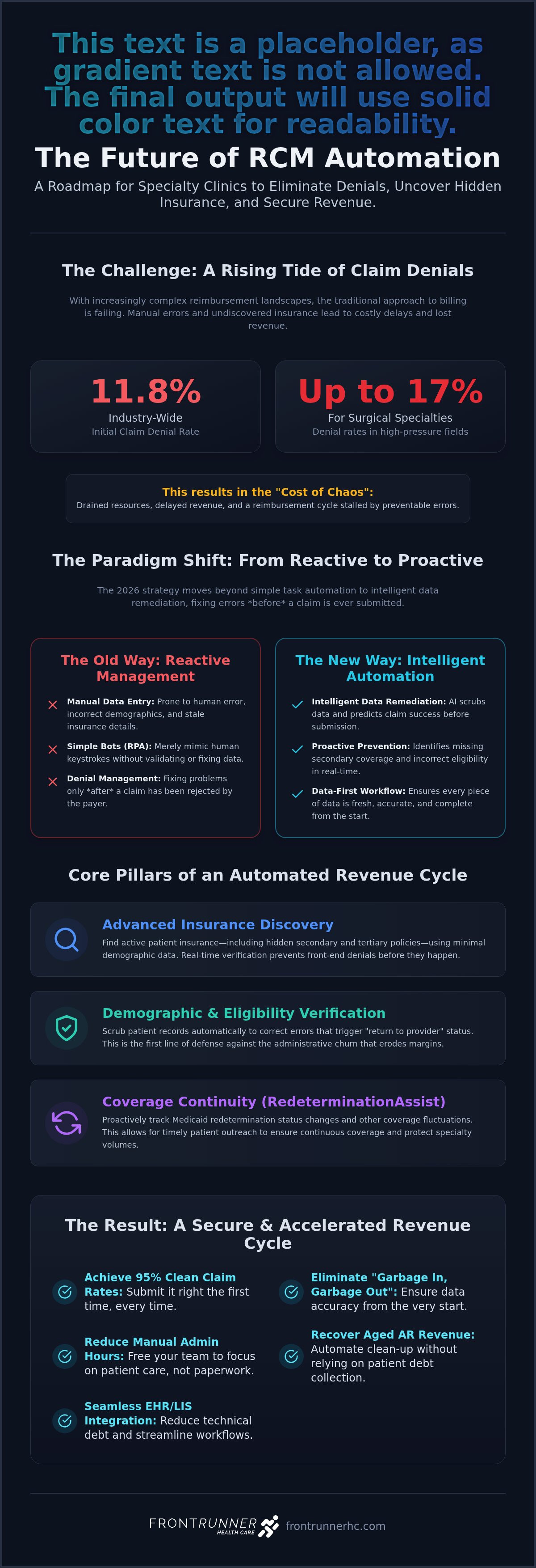 RCM automation for specialty clinics