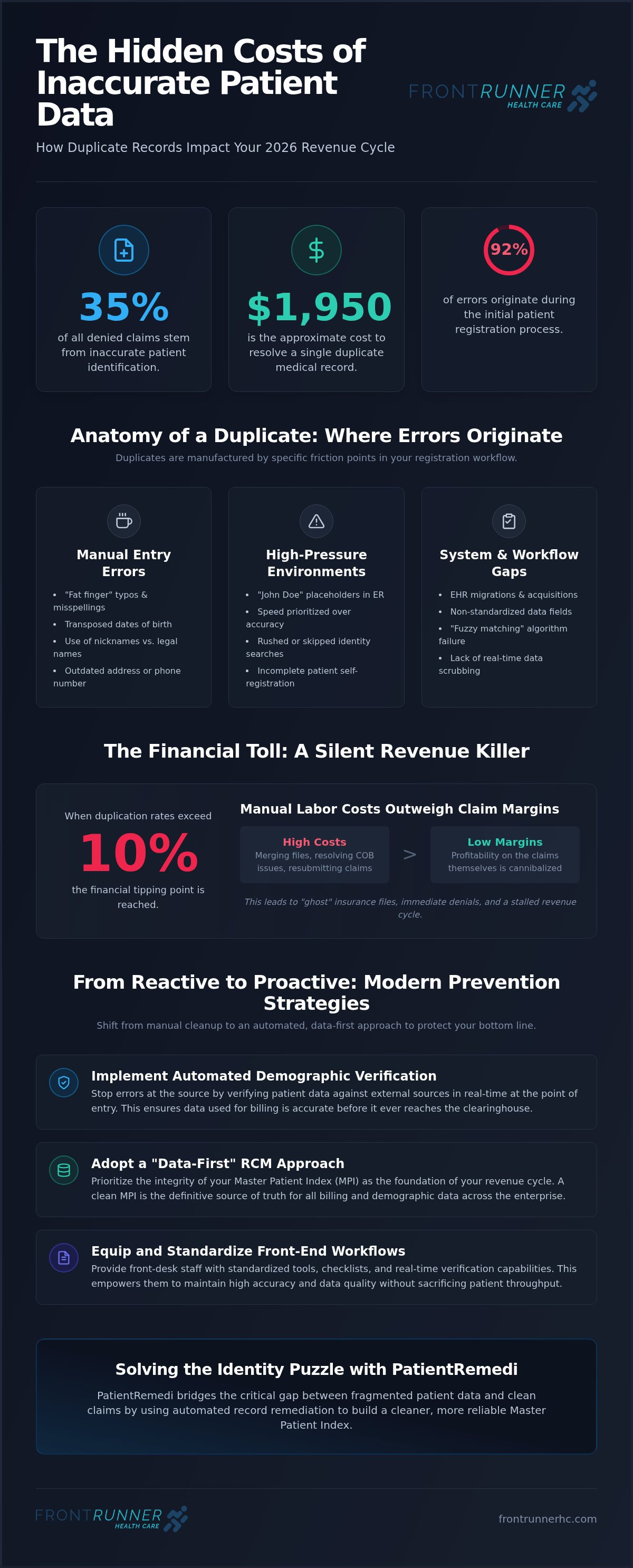 Preventing duplicate medical records