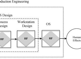 Human Factors in Production Engineering: Bridging Design and System Efficiency