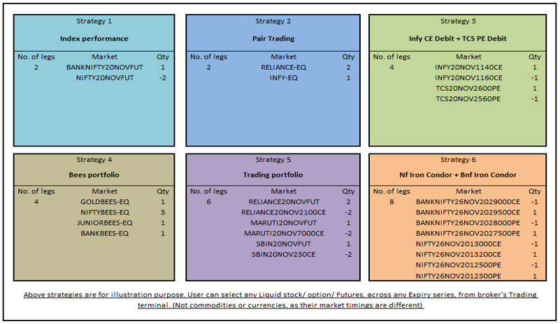 advanced options strategies
