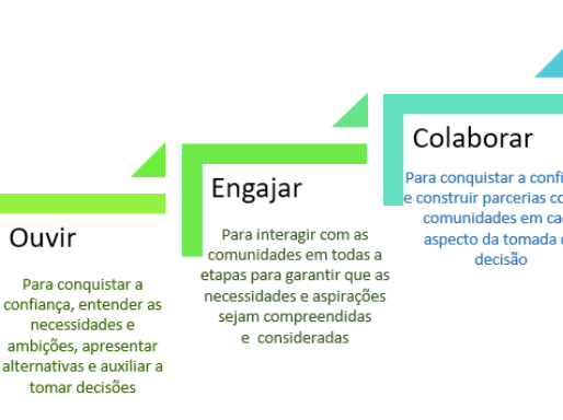 HUBS COMUNITÁRIOS DE INOVAÇÃO: Caminhos para uma Economia da Inovação mais Sustentável e Equitativa em Salvador