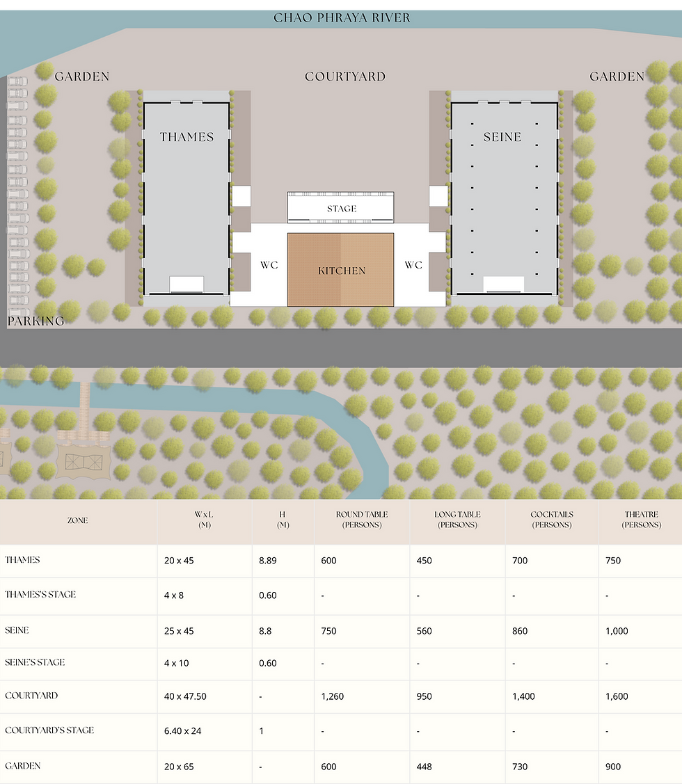 THE 71 SITE PLAN