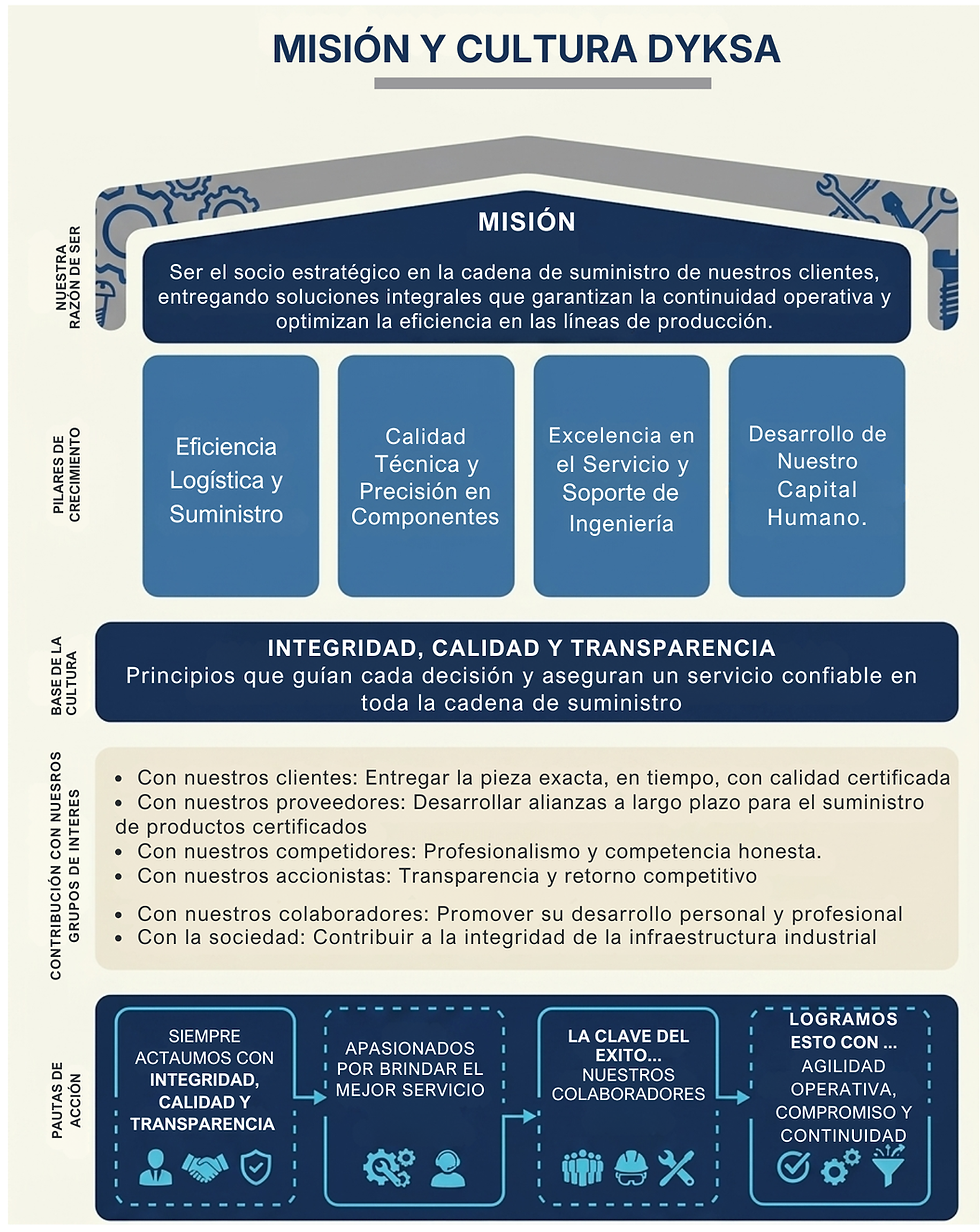 Mision, visión y cultrura