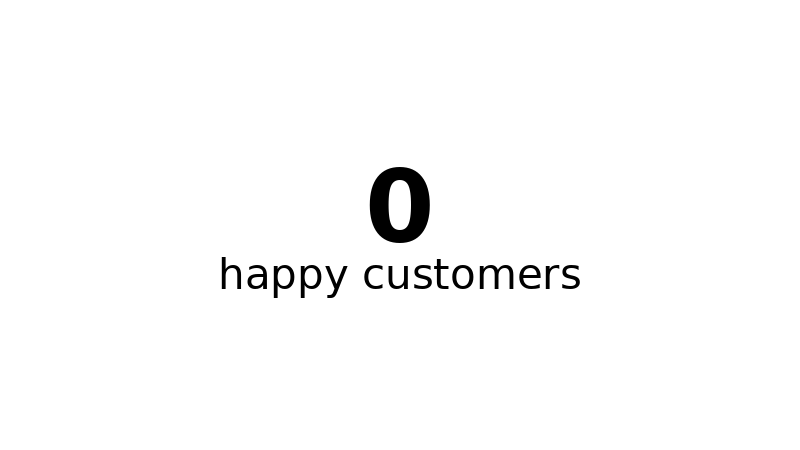 happy_customers_counter_slow (2).GIF
