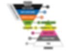 International Dysphagia Diet Standardisation Initiative Framework - IDDSI Dysphagia Diet Levels