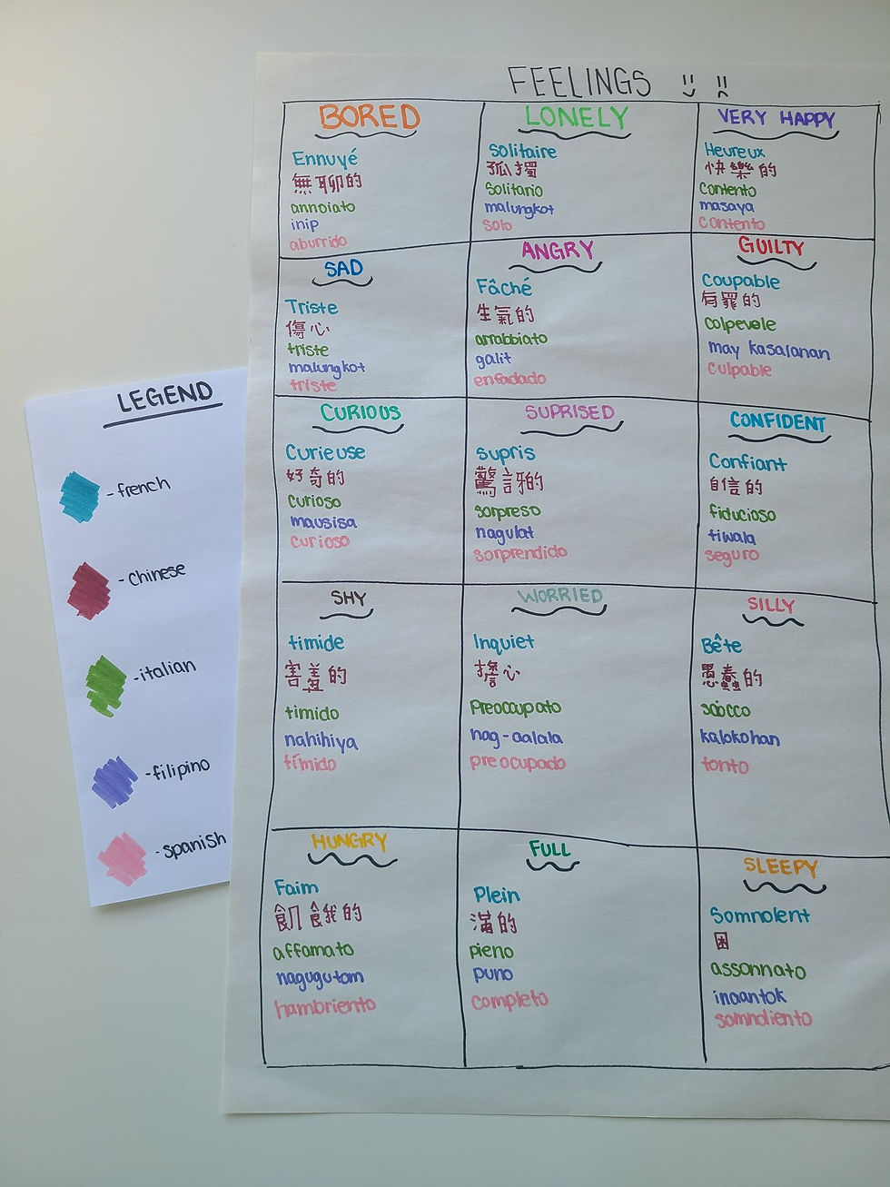 Chart paper with different langauges
