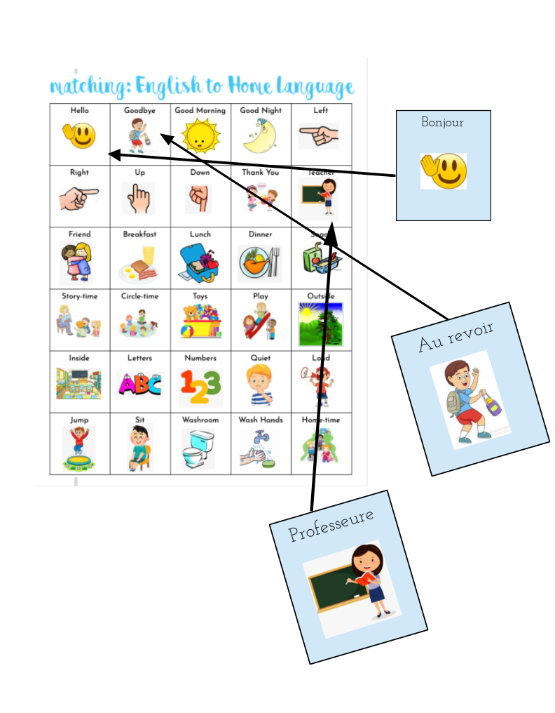 Matching English to French