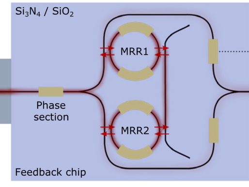 Prominent World Class Laboratories Use Nicslab's Products for Forefront Research in Photonics