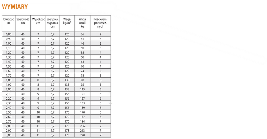 wymiary dla prosiąt.png