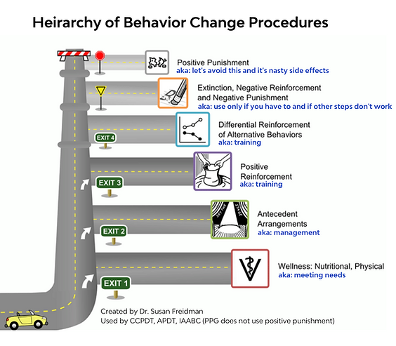 how to approach behavior change