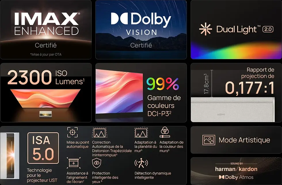 Thumbnail: XGIMI Aura 2 features IMAX Enhanced Dolby Vision 2300 ISO lumens Dual Light 2.0