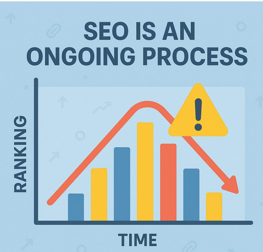 Bar graph with rising bars, a red declining arrow, and a yellow warning triangle. Text: "SEO IS AN ONGOING PROCESS." Blue background.