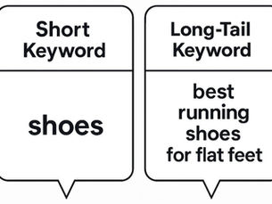 How do Long-Tail Keywords help Business Owners boost SEO and attract clients?