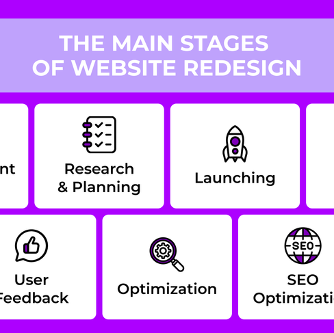 โ์น์ฌ์ดํธ ๋ฆฌ๋์์ธ ๊ณผ์ ์ ์ฃผ์ ๋จ๊ณ(๊ธฐํ, ๊ฐ๋ฐยทํ
์คํธ, ๋ฐ์นญ, ๋์์ธ ์ฝ์
ํธ, ์ฌ์ฉ์ ํผ๋๋ฐฑ, ์ต์ ํ, SEO ์ต์ ํ)๋ฅผ ํ๋์ ๋ณด์ฌ์ฃผ๋ ์ธํฌ๊ทธ๋ํฝโ