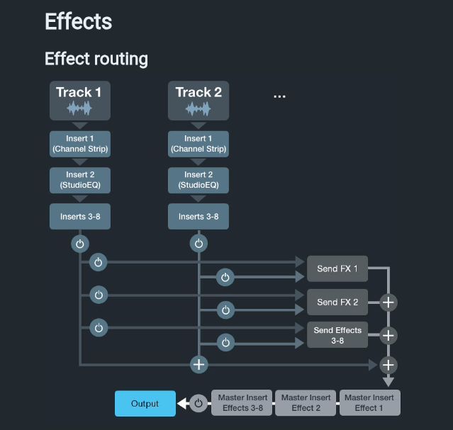 C'est quoi un effet d'insert et un effet send