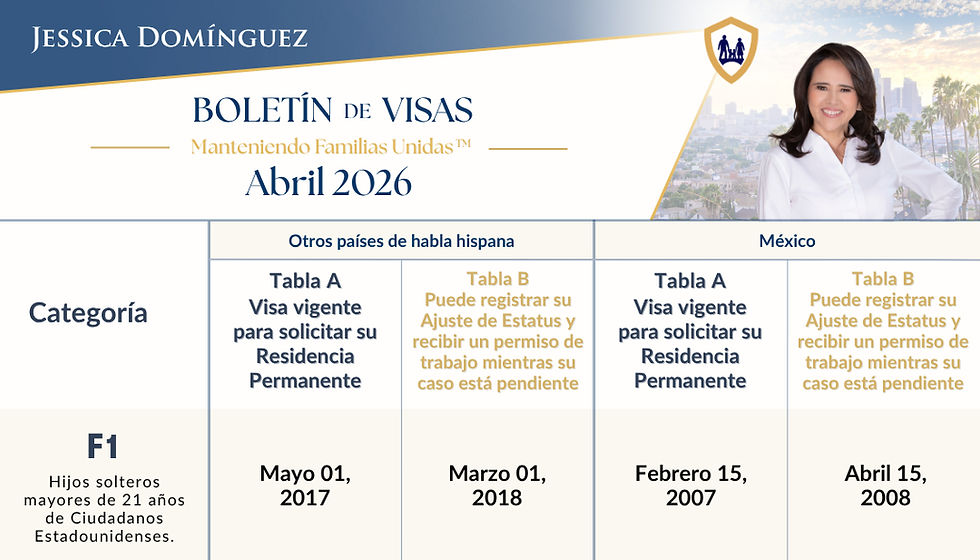 Boletín de Visas de Abril 2026