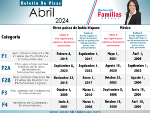 Abril 2024: YA SALIÓ el Boletín de Visas