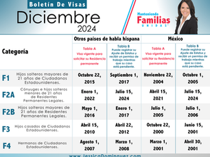 Diciembre 2024: YA SALIÓ el Boletín de Visas
