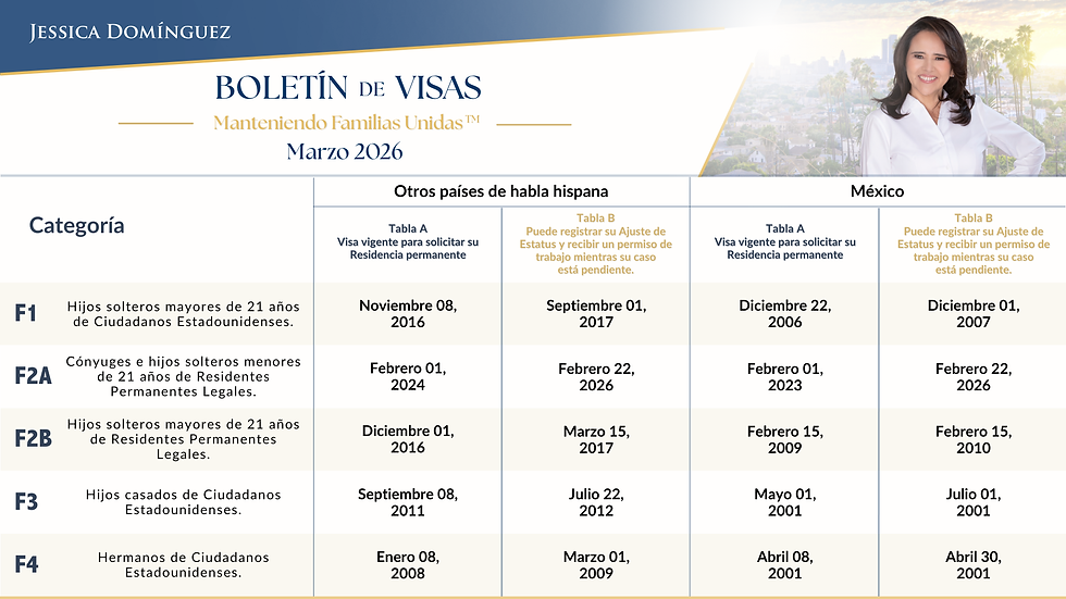 Boletín de Visas de Marzo 2026