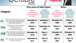 Octubre 2025: YA SALIÓ el Boletín de Visas
