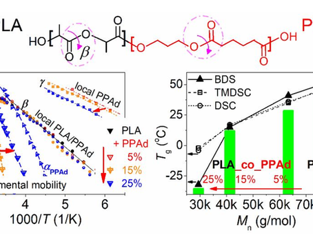 New paper on renewable Polylactide-Poly(propylene adipate) Copolymers