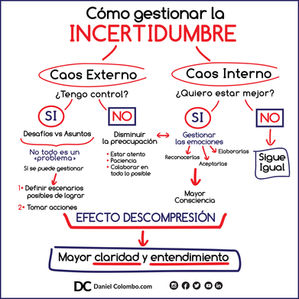 Incertidumbre y decisiones