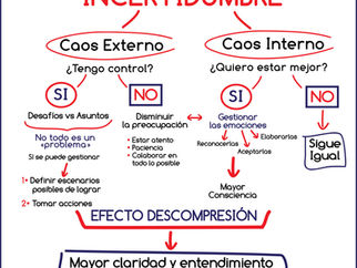 Incertidumbre y decisiones